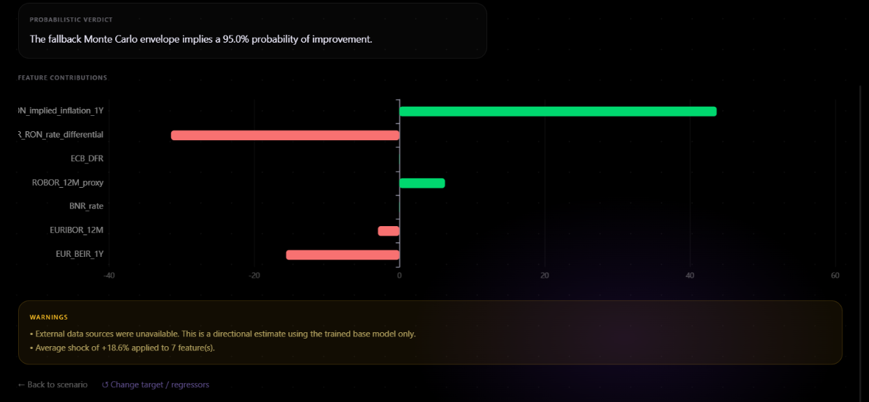 WhatIf results screen with charts, explanation and statistical analysis